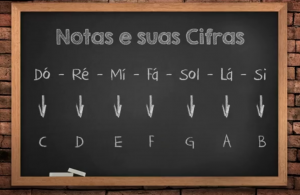 Como Tocar Violão Opus 3 Ensino Musical