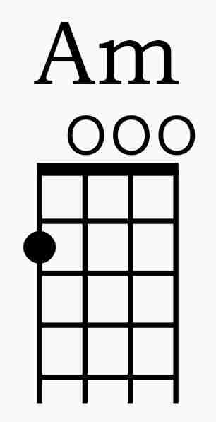 Am