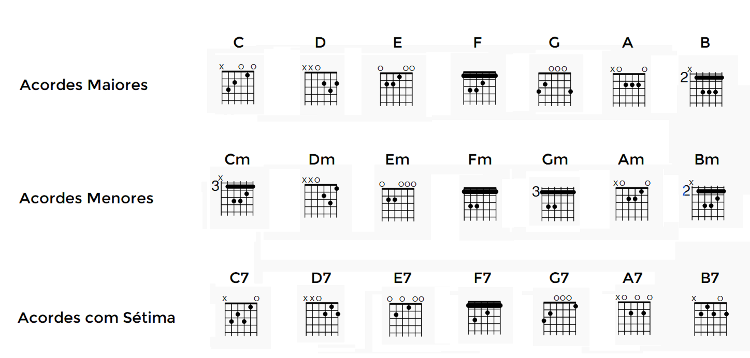 Acordes Violao Maior E Menor RETOEDU