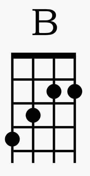 B